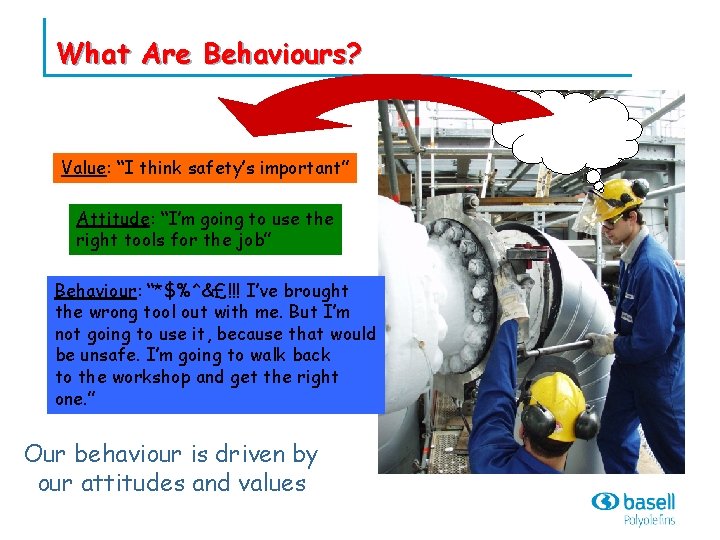 What Are Behaviours? Value: “I think safety’s important” Attitude: “I’m going to use the