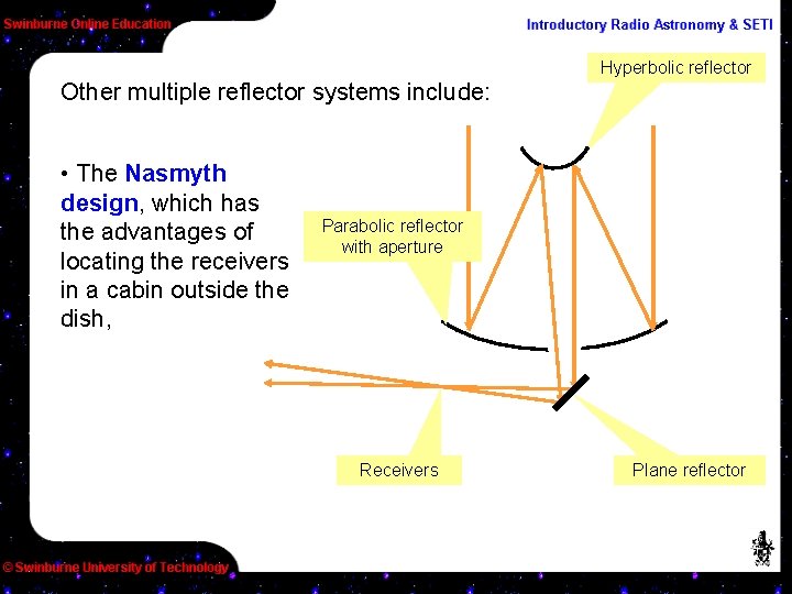 Hyperbolic reflector Other multiple reflector systems include: • The Nasmyth design, which has the