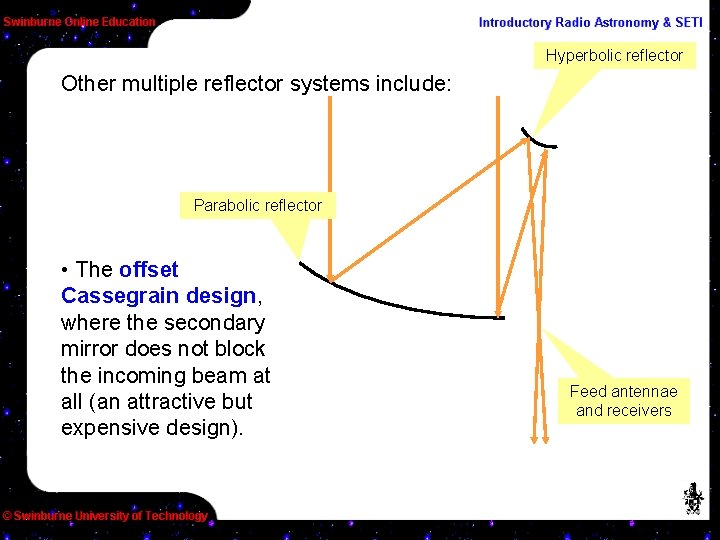 Hyperbolic reflector Other multiple reflector systems include: Parabolic reflector • The offset Cassegrain design,