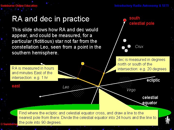 RA and dec in practice This slide shows how RA and dec would appear,