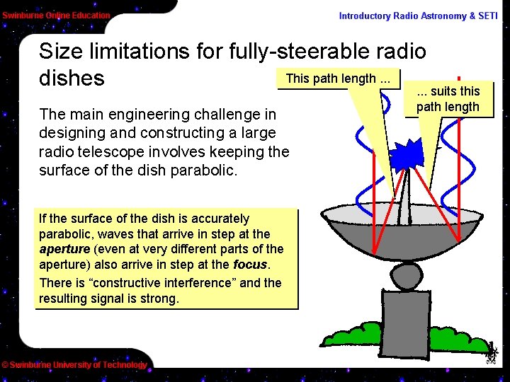 Size limitations for fully-steerable radio This path length. . . dishes. . . suits