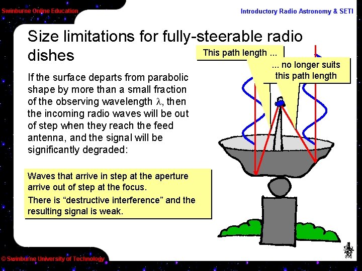 Size limitations for fully-steerable radio This path length. . . dishes. . . no