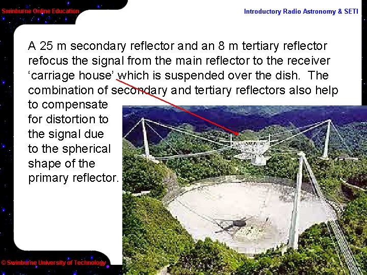 A 25 m secondary reflector and an 8 m tertiary reflector refocus the signal