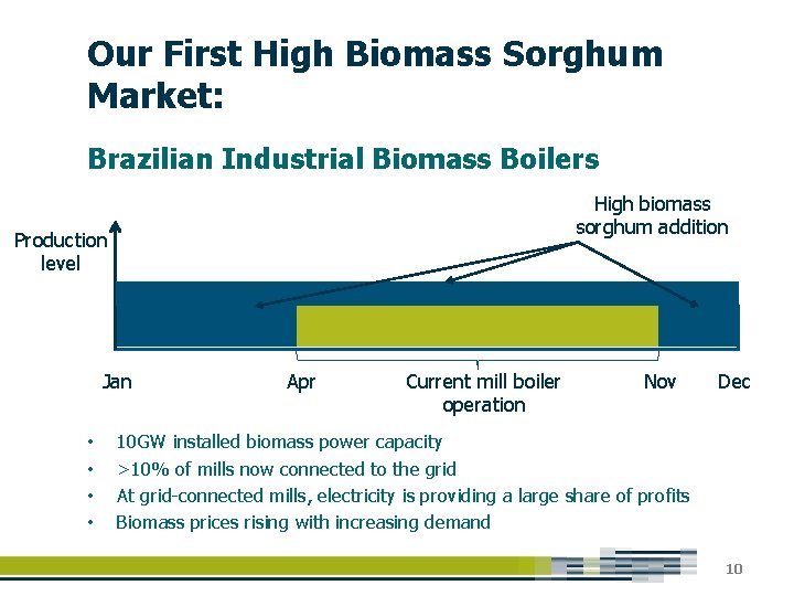 Our First High Biomass Sorghum Market: Brazilian Industrial Biomass Boilers High biomass sorghum addition