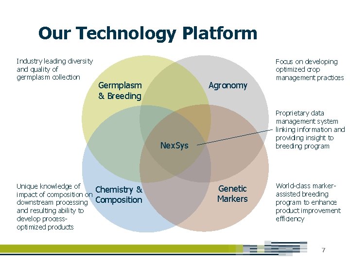 Our Technology Platform Industry leading diversity and quality of germplasm collection Agronomy Germplasm &