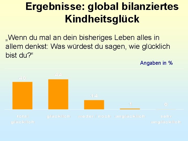 Ergebnisse: global bilanziertes Kindheitsglück „Wenn du mal an dein bisheriges Leben alles in allem