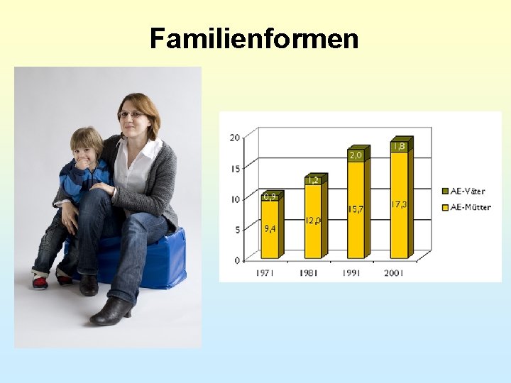 Familienformen 