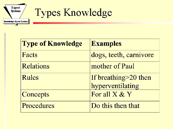 Expert Systems Knowledge Based Systems Types Knowledge 