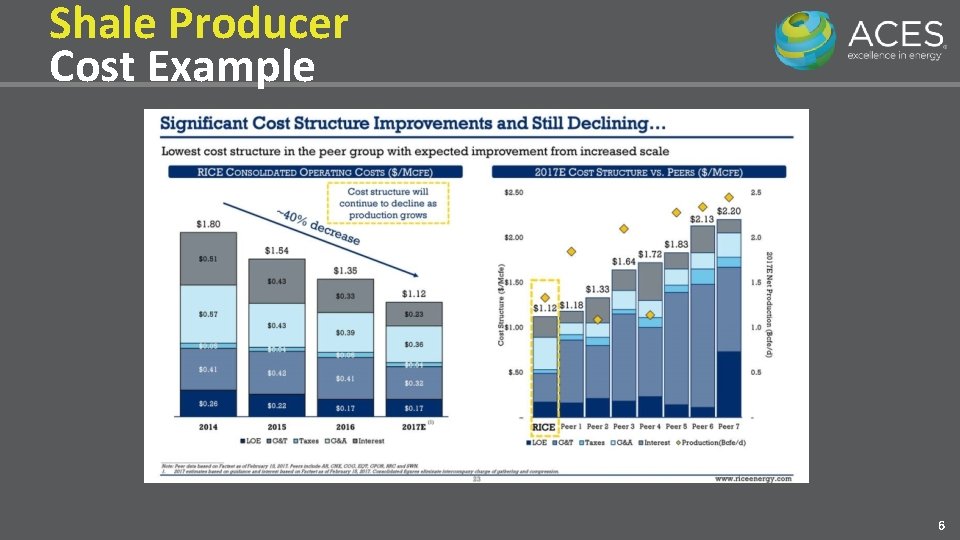 Shale Producer Cost Example 6 