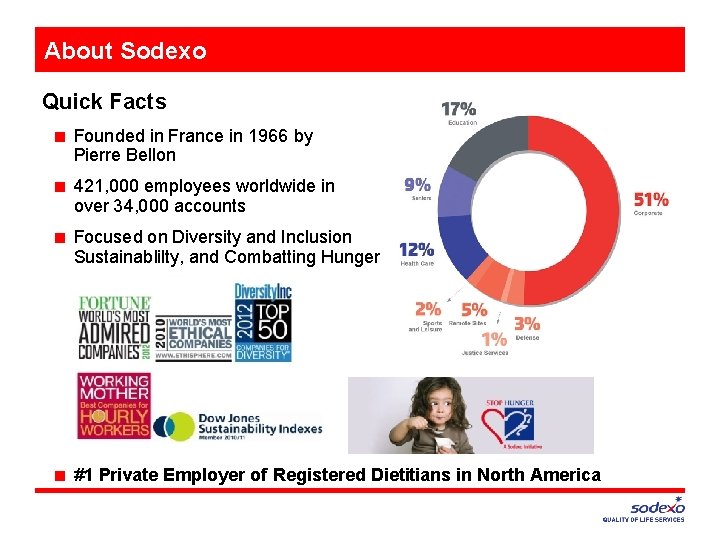 About Sodexo Quick Facts ■ Founded in France in 1966 by Pierre Bellon ■