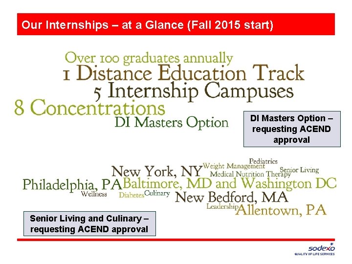 Our Internships – at a Glance (Fall 2015 start) DI Masters Option – requesting