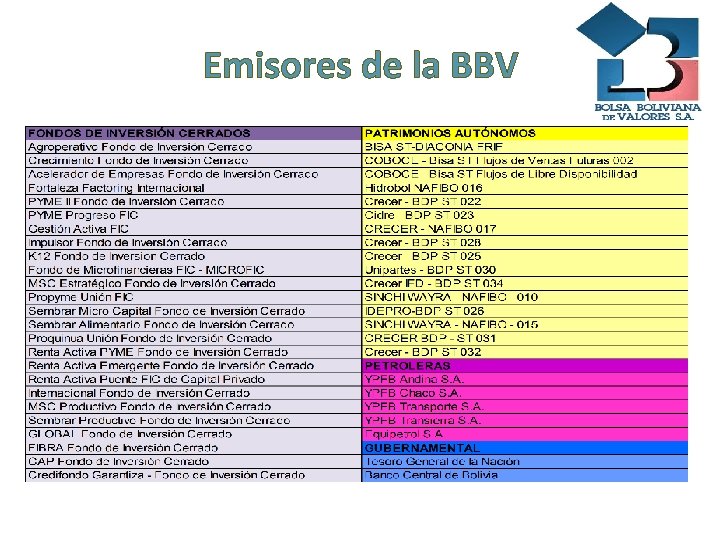 Emisores de la BBV 