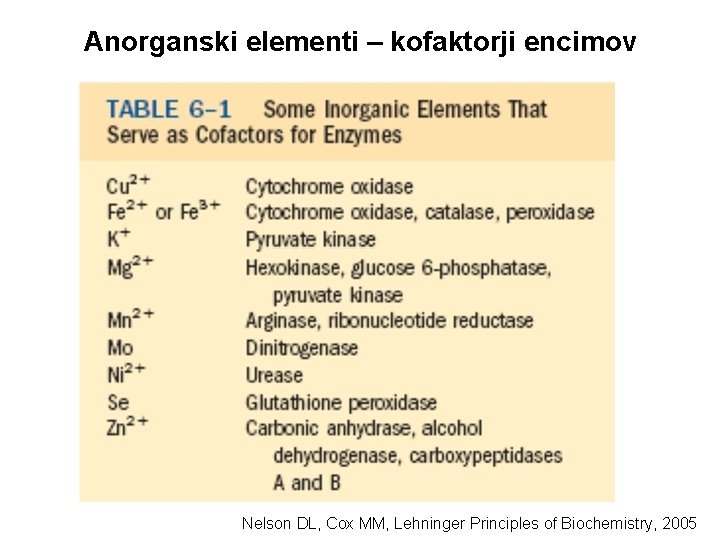 Anorganski elementi – kofaktorji encimov Nelson DL, Cox MM, Lehninger Principles of Biochemistry, 2005