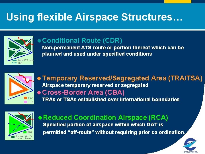 Clickflexible to edit. Airspace Master. Structures… title style Using l Conditional Route (CDR) Non-permanent