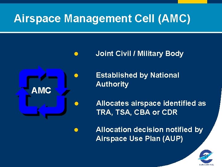 Click to Management edit Master Cell title (AMC) style Airspace l Joint Civil /