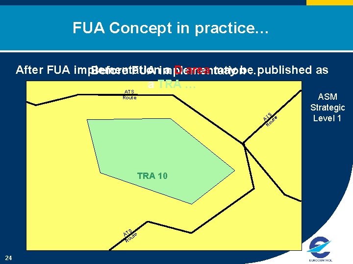 FUA Concept in practice… After FUA implementation a D area may be…published as Before