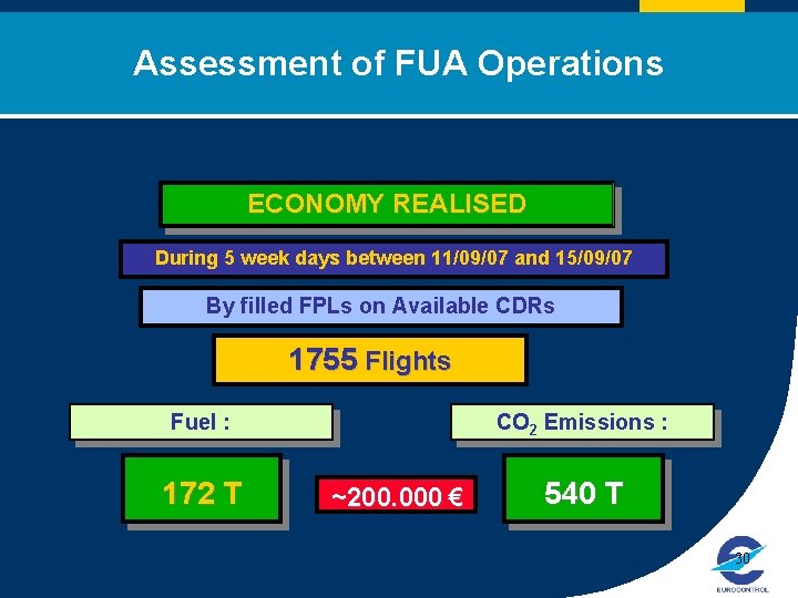 Assessment of FUA Operations Click to edit Master title style ECONOMY REALISED During 5
