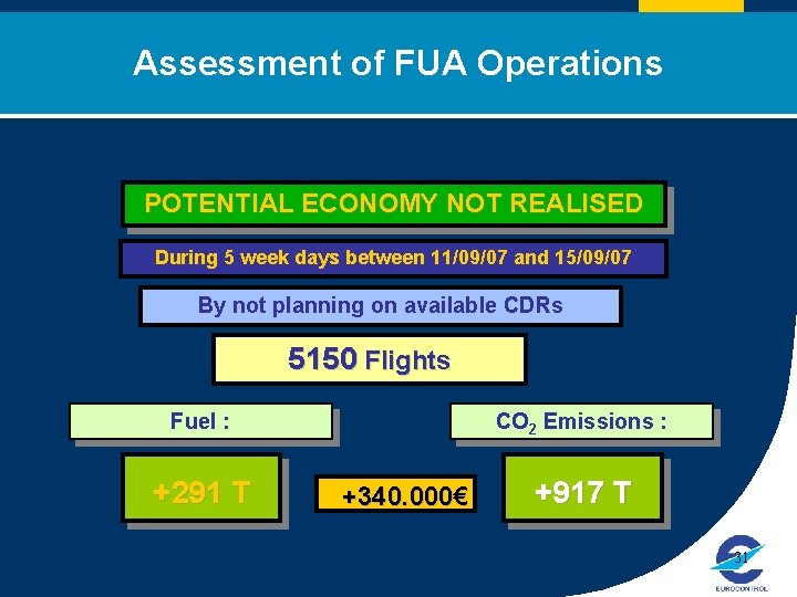 Assessment of FUA Operations Click to edit Master title style POTENTIAL ECONOMY NOT REALISED
