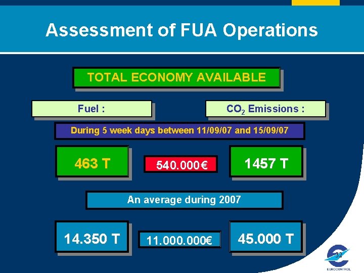 Click to edit Master title style Assessment of FUA Operations TOTAL ECONOMY AVAILABLE Fuel