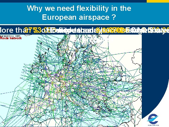 Why we need flexibility in the European airspace ? More than 33. 000 flights