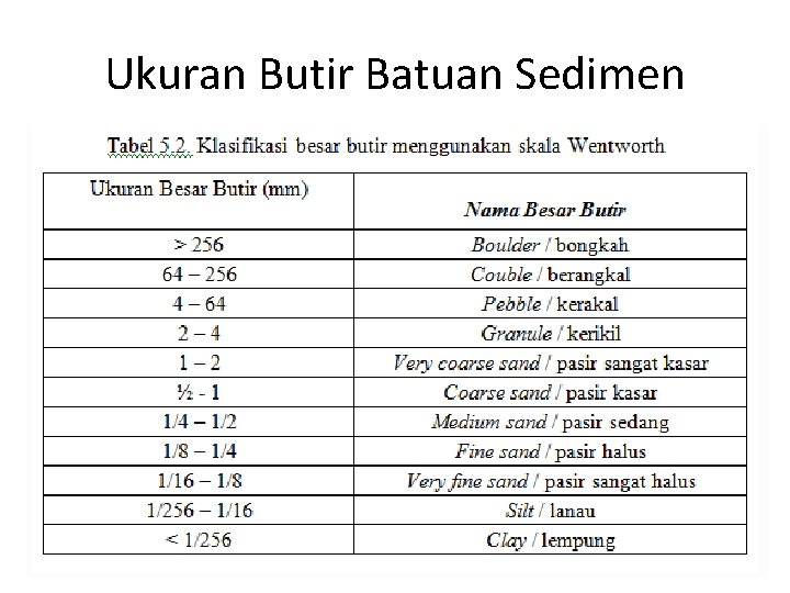 Ukuran Butir Batuan Sedimen 