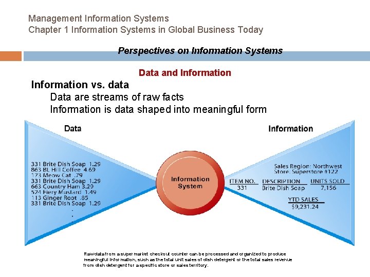 Management Information Systems Chapter 1 Information Systems in Global Business Today Perspectives on Information Management Information Systems Chapter 1 Information Systems in Global Business Today Perspectives on Information