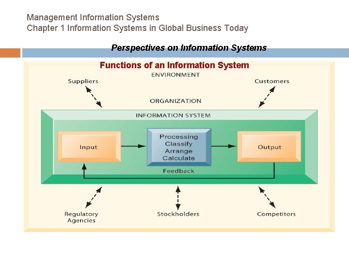 Management Information Systems Chapter 1 Information Systems in Global Business Today Perspectives on Information Management Information Systems Chapter 1 Information Systems in Global Business Today Perspectives on Information