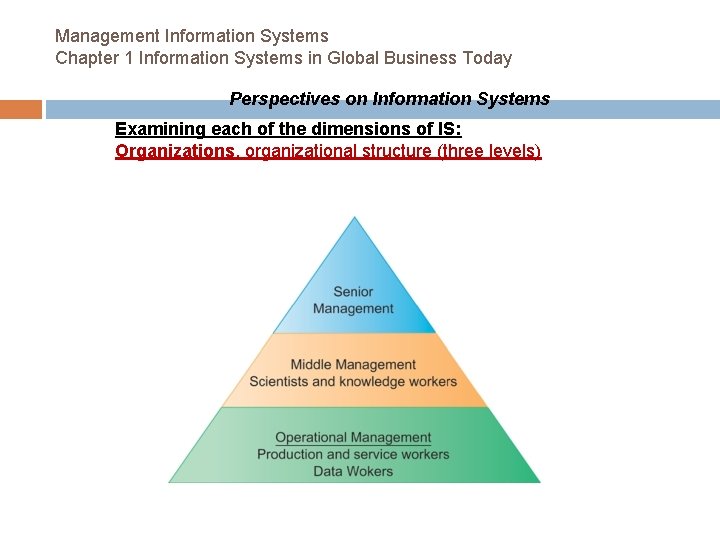 Management Information Systems Chapter 1 Information Systems in Global Business Today Perspectives on Information Management Information Systems Chapter 1 Information Systems in Global Business Today Perspectives on Information
