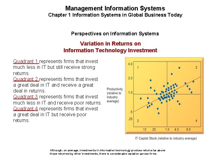 Management Information Systems Chapter 1 Information Systems in Global Business Today Perspectives on Information Management Information Systems Chapter 1 Information Systems in Global Business Today Perspectives on Information