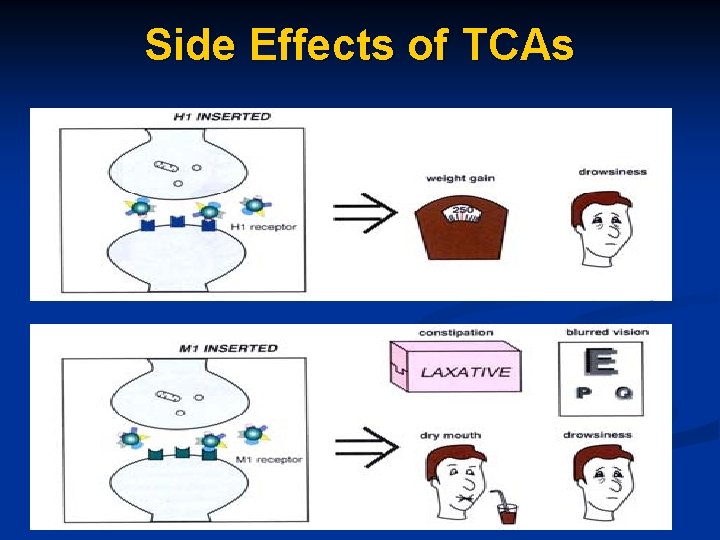 Side Effects of TCAs 