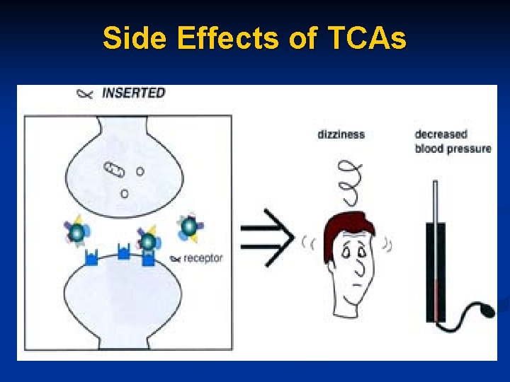 Side Effects of TCAs 