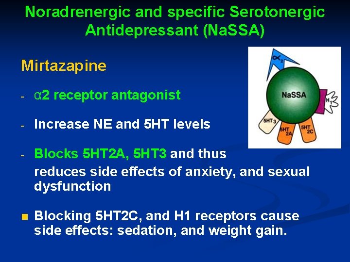Noradrenergic and specific Serotonergic Antidepressant (Na. SSA) Mirtazapine - α 2 receptor antagonist -