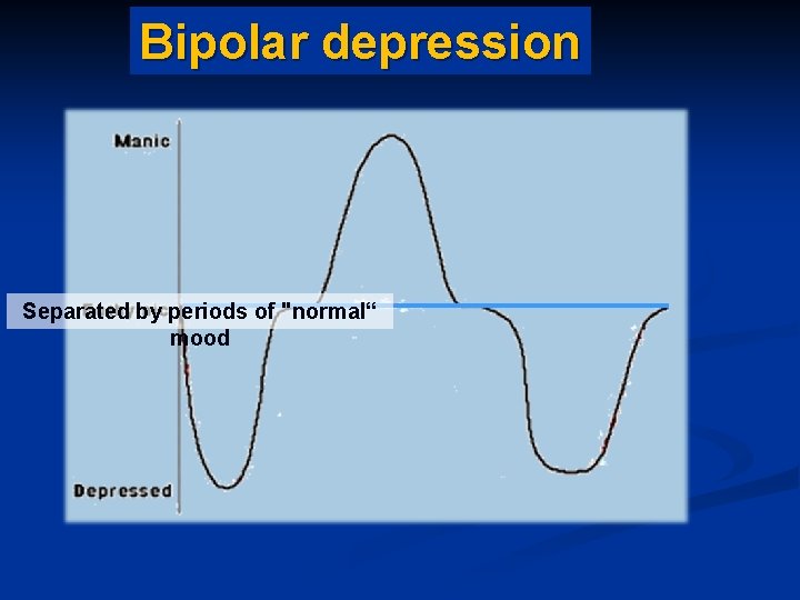 Bipolar depression Separated by periods of "normal“ mood 