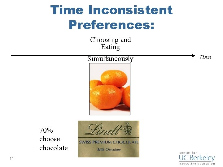 Time Inconsistent Preferences: Choosing and Eating Simultaneously 70% choose chocolate 11 Time 