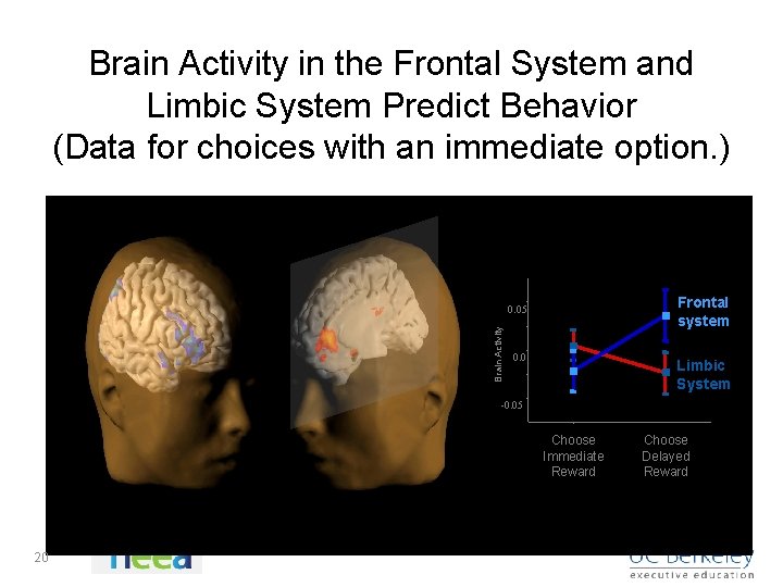 Brain Activity in the Frontal System and Limbic System Predict Behavior (Data for choices