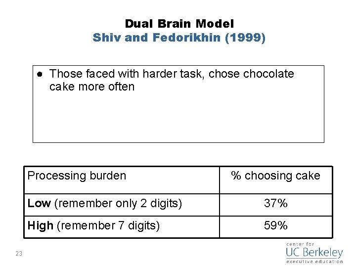Dual Brain Model Shiv and Fedorikhin (1999) ● Those faced with harder task, chose