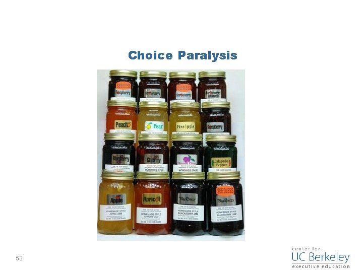 Choice Paralysis 53 