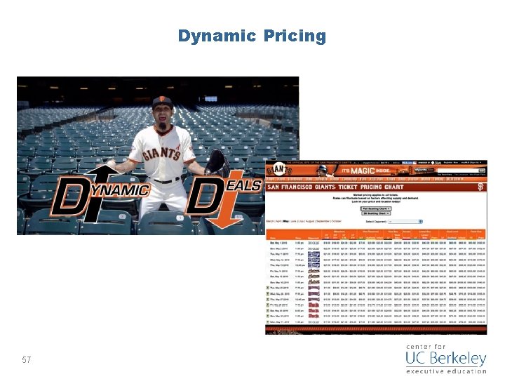 Dynamic Pricing 57 