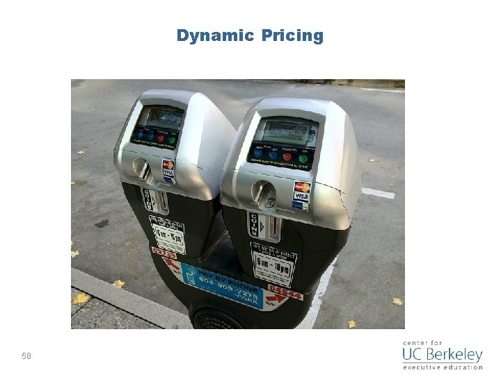 Dynamic Pricing 58 