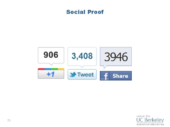 Social Proof 71 