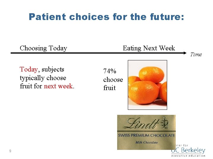 Patient choices for the future: Choosing Today, subjects typically choose fruit for next week.