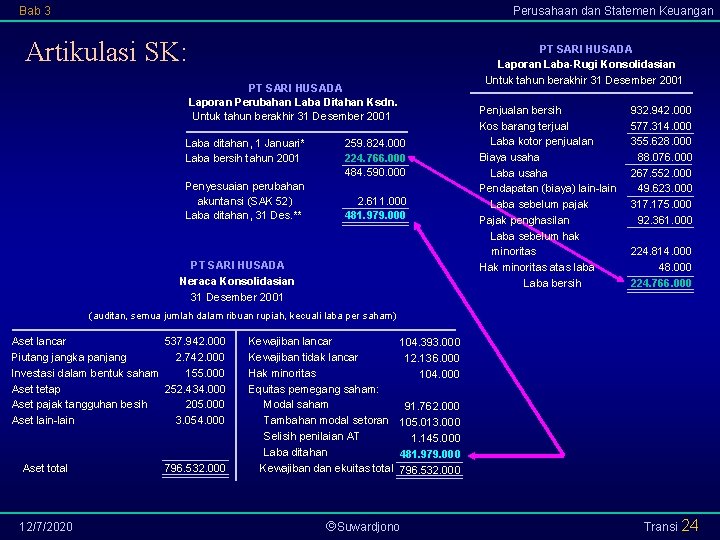Bab 3 Perusahaan dan Statemen Keuangan Artikulasi SK: PT SARI HUSADA Laporan Laba-Rugi Konsolidasian