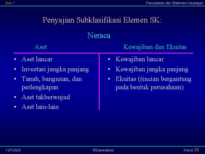 Bab 3 Perusahaan dan Statemen Keuangan Penyajian Subklasifikasi Elemen SK: Neraca Aset • Aset