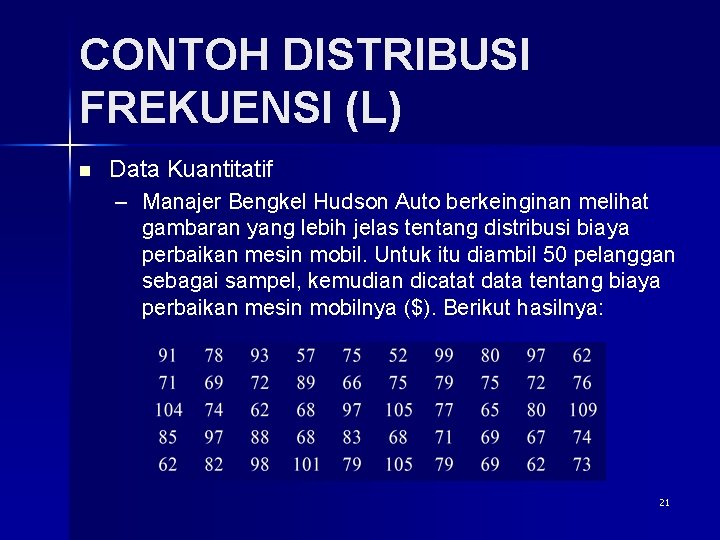 CONTOH DISTRIBUSI FREKUENSI (L) n Data Kuantitatif – Manajer Bengkel Hudson Auto berkeinginan melihat