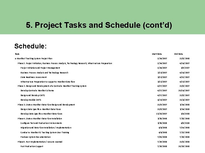 5. Project Tasks and Schedule (cont’d) Schedule: Task Start Date e-Manifest Tracking System Project