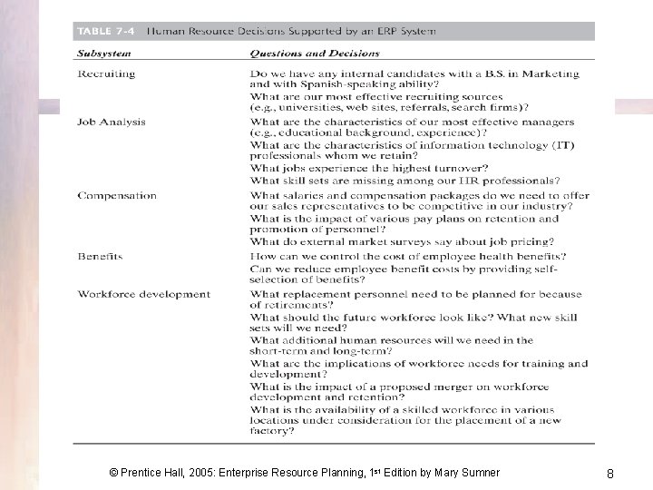 © Prentice Hall, 2005: Enterprise Resource Planning, 1 st Edition by Mary Sumner 8
