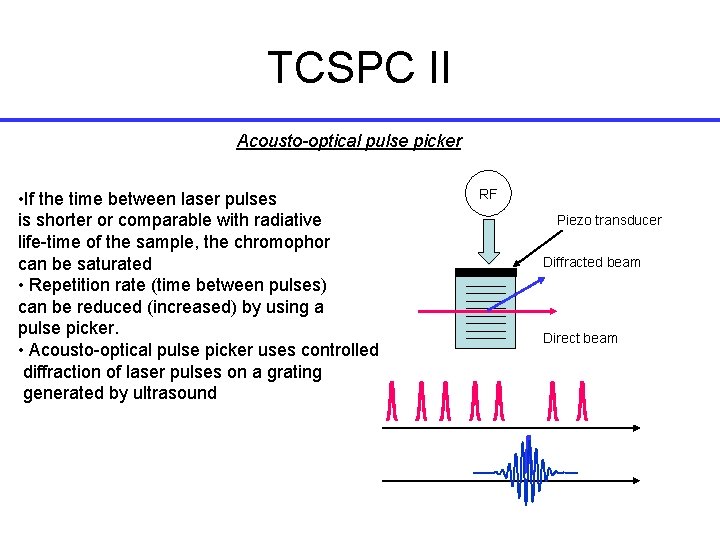 TCSPC II Acousto-optical pulse picker • If the time between laser pulses is shorter