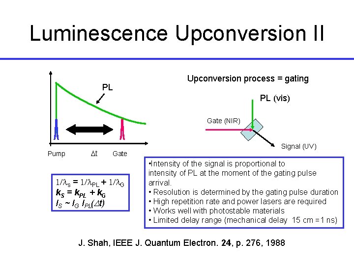 Luminescence Upconversion II PL Upconversion process = gating PL (vis) Gate (NIR) Pump Dt