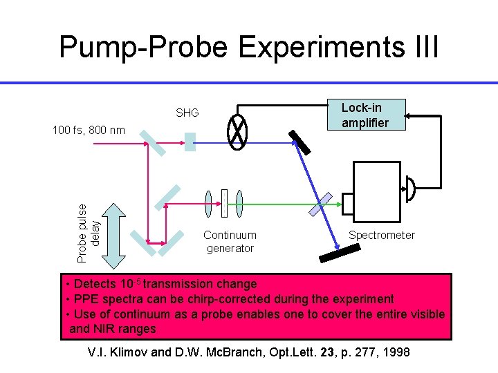 Pump-Probe Experiments III Lock-in amplifier SHG Probe pulse delay 100 fs, 800 nm Continuum