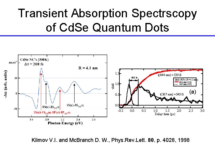 Transient Absorption Spectrscopy of Cd. Se Quantum Dots 1. 5 t(644 nm) =530 fs